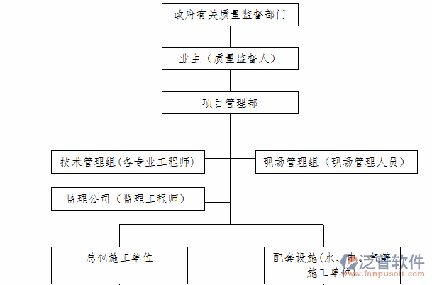 项目化管理软件的应用解决方案