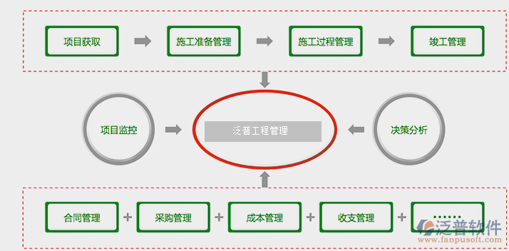 工程项目管理的软件有哪些