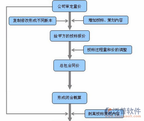 建筑工程营销培训设计图