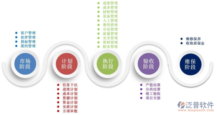 做工程竣工资料的软件哪个好用
