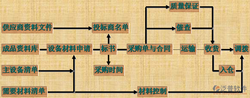 项目管理培训解决方案示意图