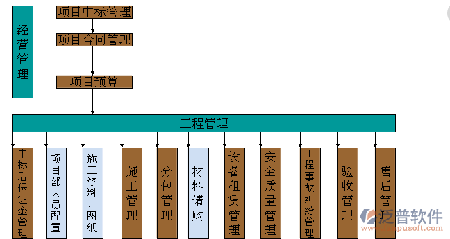 图纸电子化管理系统示意图