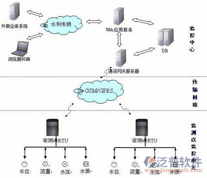 水利水电工程造价软件的示意图