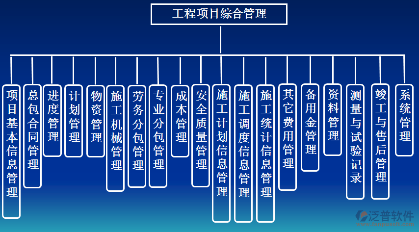 项目管理系统规划设计图