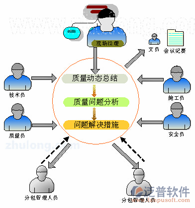 施工劳务分包公司人员责任图