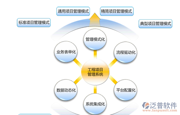 甲方项目管理系统功能设计图