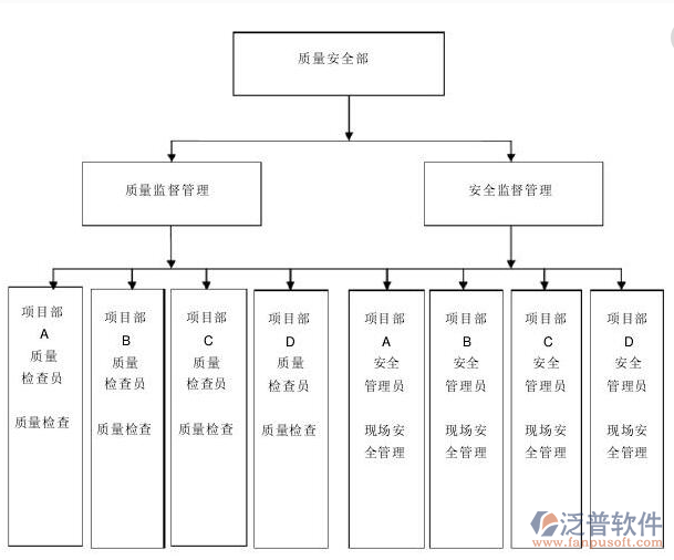 项目工程管理系统部门职责图