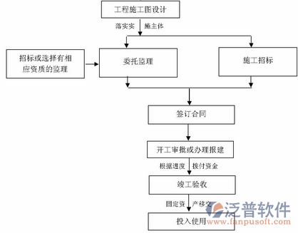 资金计划软件使用流程