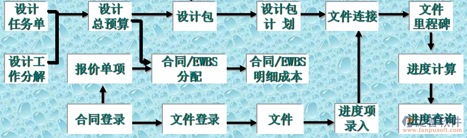 工程项目管理培训计划内容示意图