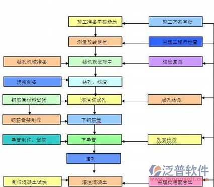 隧道施工安全管理系统流程图