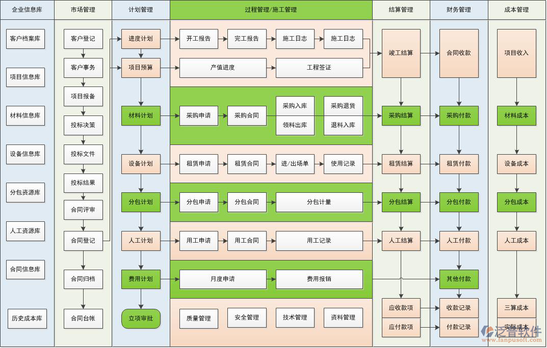 家装流程管理软件设计方案图