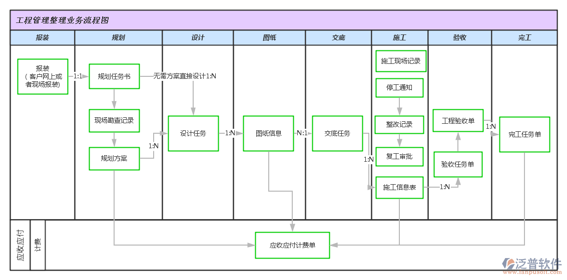 企业设备综合管理系统业务流程图