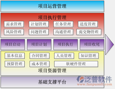 好的项目管理软件