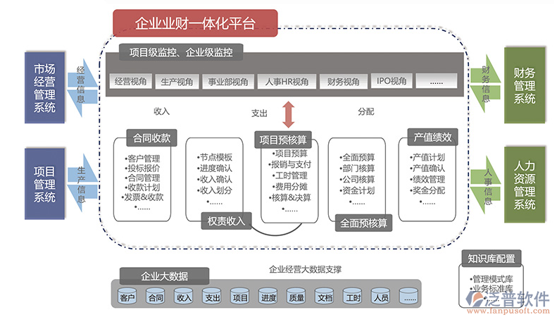 基于web项目管理软件