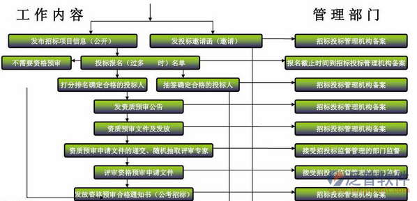 项目任务管理系统部门工作内容图