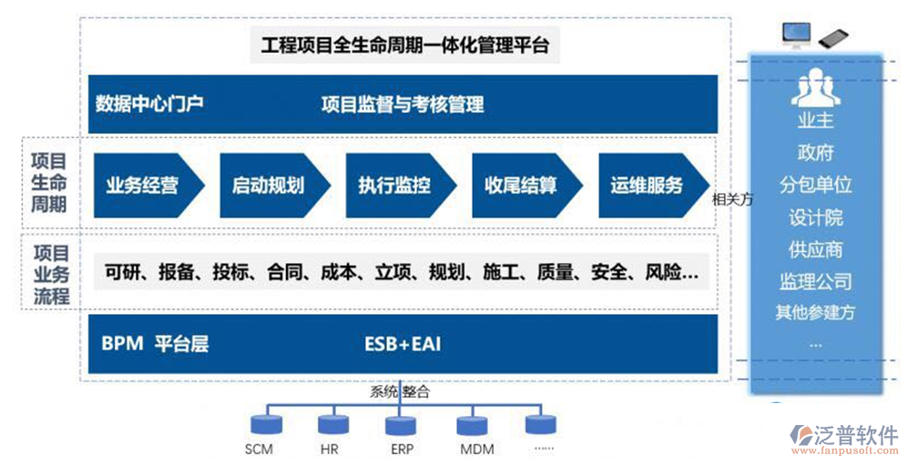 装修家装行业管理软件流程设计图