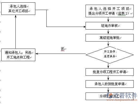 基建工程软件示意图