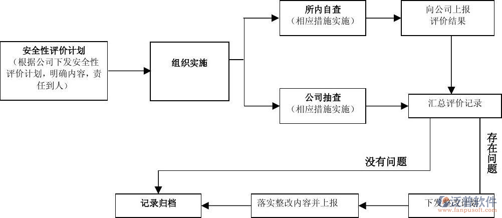 电力预算软件案例图