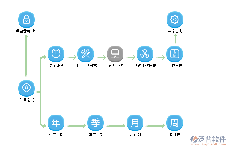 工程项目管理软件报价