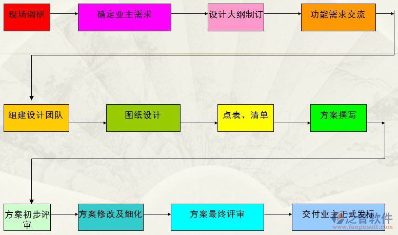 智能化系统机房工程系统图