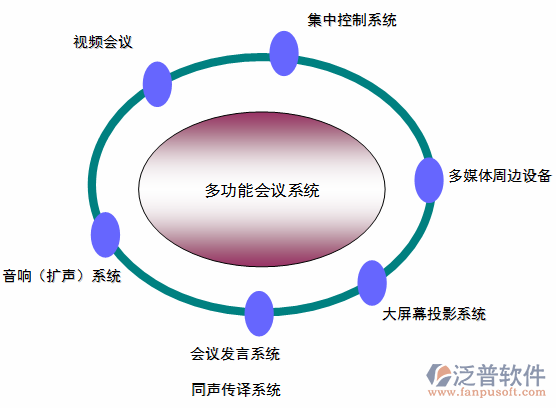 智能化子系统包含流程图