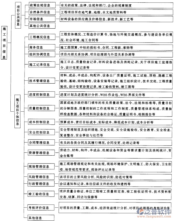 施工企业项目管理系统整体架构