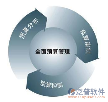 什么装修管理软件好