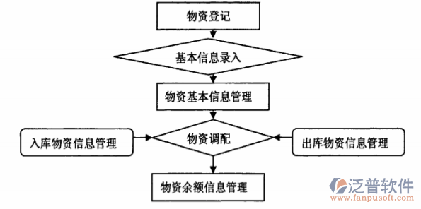 项目管理软件app