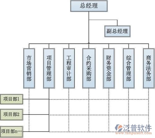 项目 采购 财务.jpg