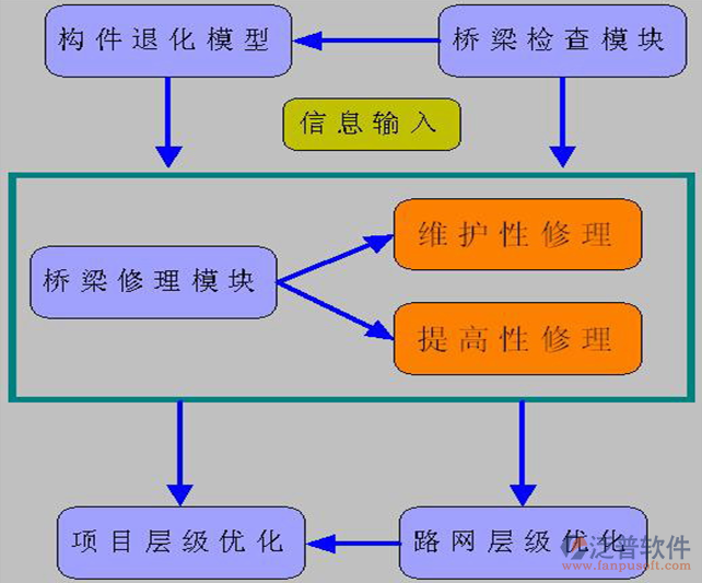 桥梁养护系统示意图