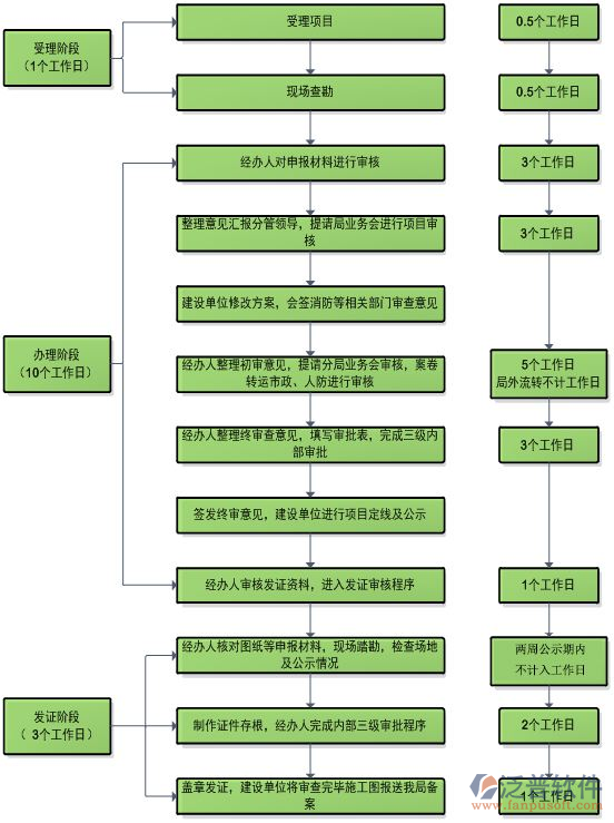 弱电工程智能化系统安装过程图