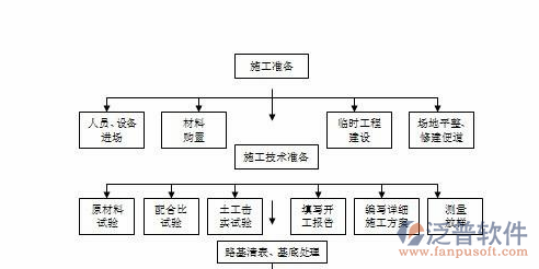 土建工程项目管理软件示意图