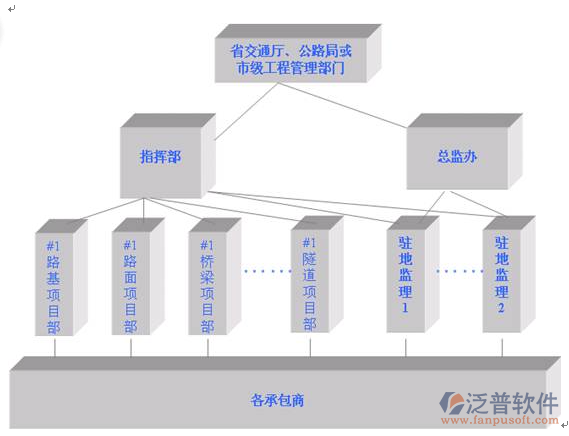 工程项目目标系统示意图