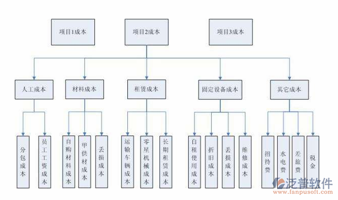 项目执行管理系统流程图