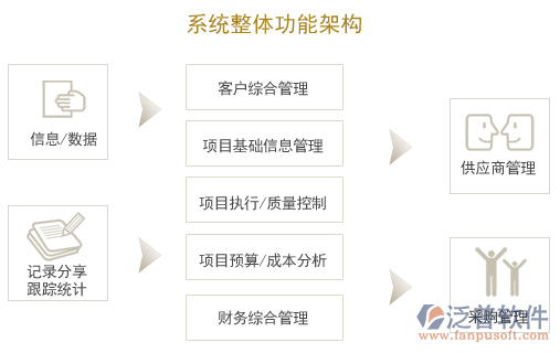 工程项目招标平台