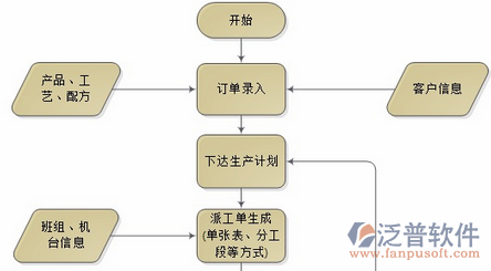 培训项目管理设计图