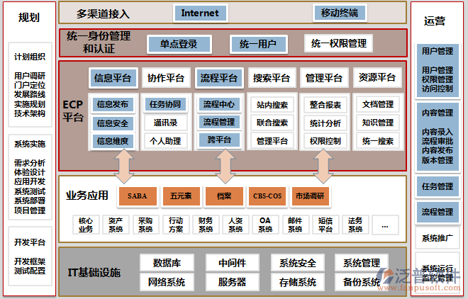 哪些公司做项目管理软件