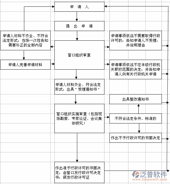 施工现场材料管理软件方案图