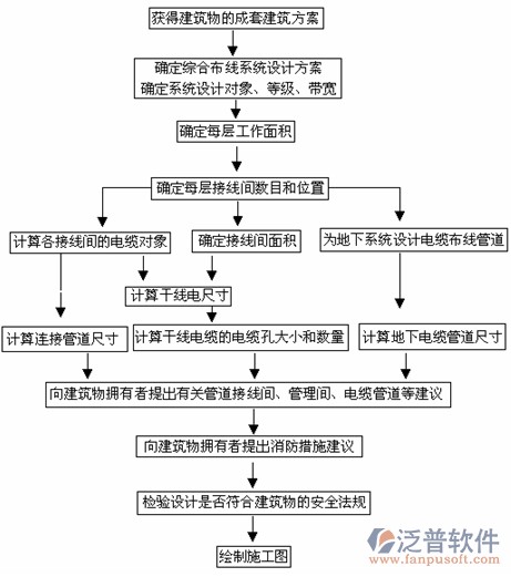 免费项目进度管理软件工作流程图