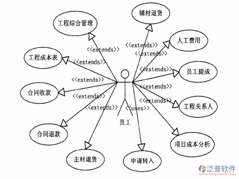 什么项目管理软件好