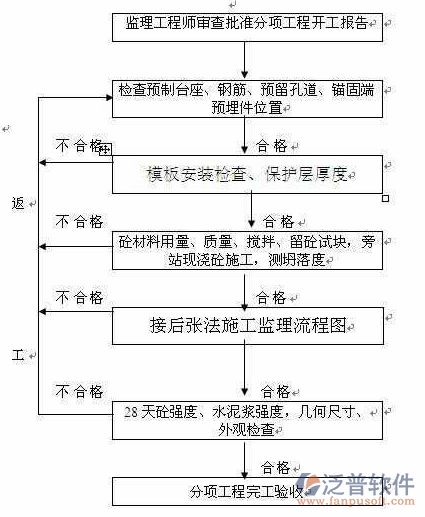 钢结构工程软件示意图