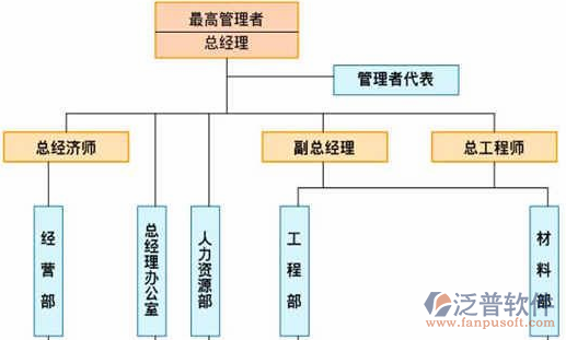 工地系统人员职能图