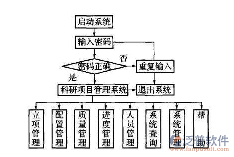 建筑协同软件