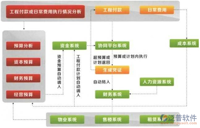 工程项目管理系统示意图