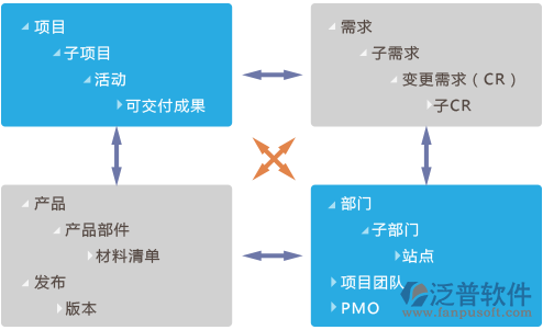 家装管理软件那个好用