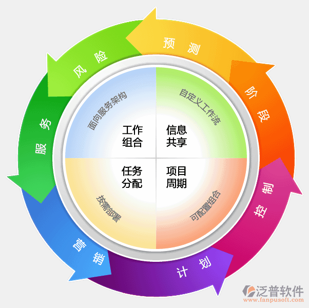 项目  计划.gif