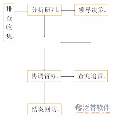 水利工程造价概算软件分析流程图