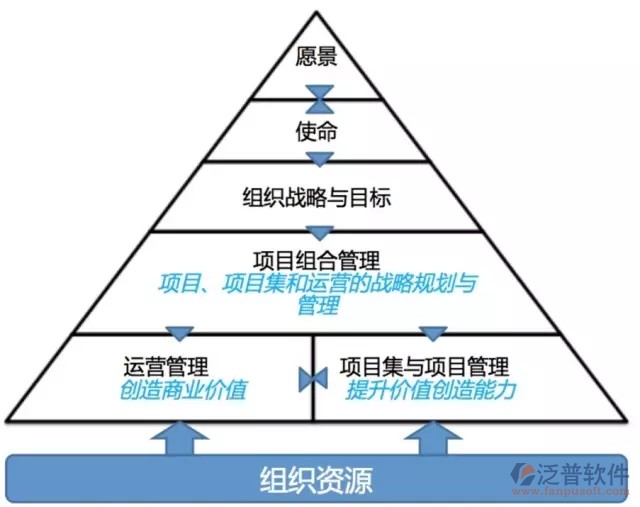 设计院项目管理软件哪个最好用