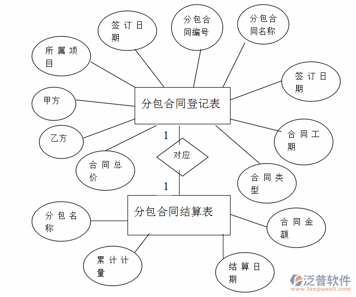 工程合同系统登记表