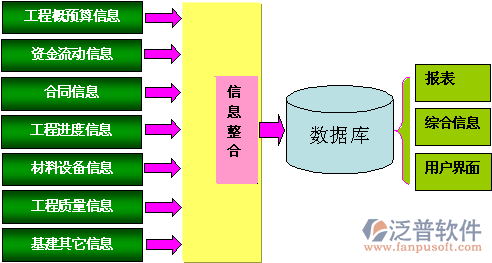 电力工程管理信息化软件架构图